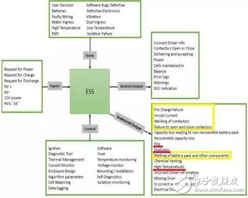 純電動(dòng)車(chē)短路保護(hù)設(shè)計(jì)有哪些？單體短路測(cè)試的要求？