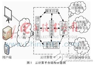 什么是云計(jì)算環(huán)境下的僵尸網(wǎng)絡(luò)？它的危害以及檢測(cè)方法