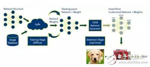 適用于自動駕駛的神經(jīng)網(wǎng)絡(luò)解決方案及學(xué)習(xí)方法