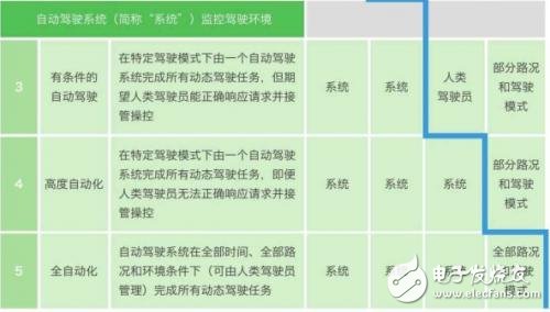 無人駕駛為什么這么火？憑的是什么？