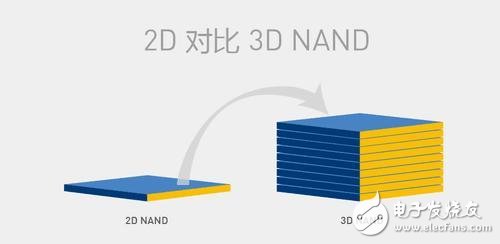 3D NAND與2D NAND之間的區(qū)別聯(lián)系對(duì)比