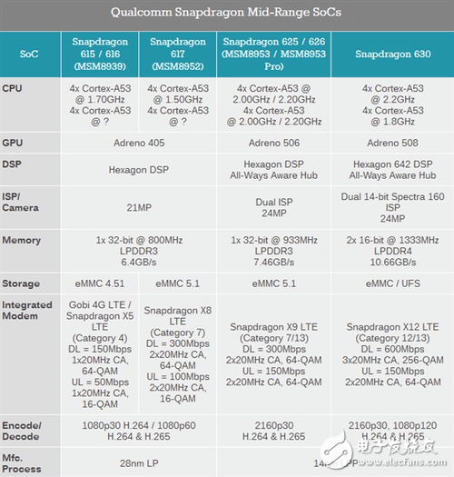 驍龍630和驍龍660對(duì)比，誰才是高通帶給市場(chǎng)的神U？