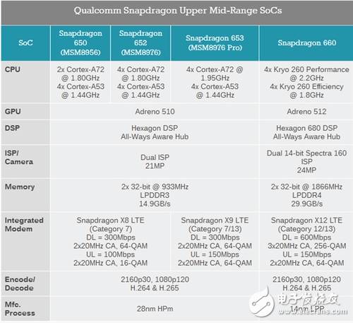 驍龍630和驍龍660對(duì)比，誰才是高通帶給市場(chǎng)的神U？