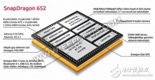 高通處理器今年兩大重頭戲，一張圖告訴你驍龍835/660有多強(qiáng)