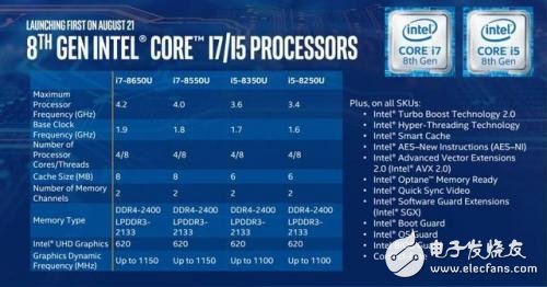 英特爾第八代酷睿評測，全面四核的i5
