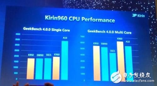 與高通驍龍835一較高下，麒麟970有這實(shí)力嗎？