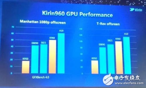 與高通驍龍835一較高下，麒麟970有這實(shí)力嗎？