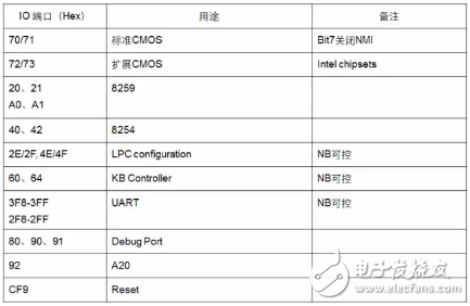 處理器系列之尋址空間詳解