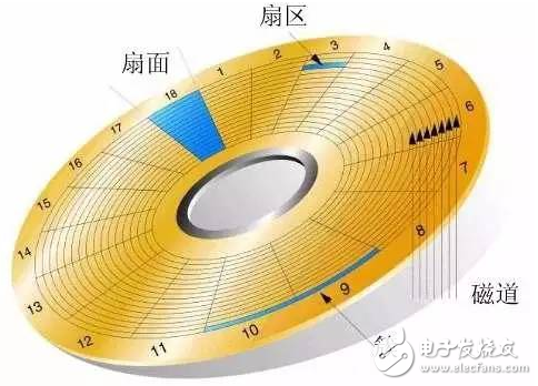 硬盤數(shù)據(jù)丟失了怎么辦 如何恢復