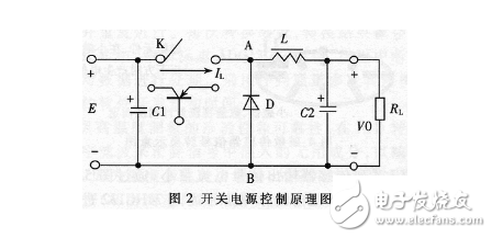 利用DSP芯片設(shè)計PWM開關(guān)電源的原理及完整解決方案