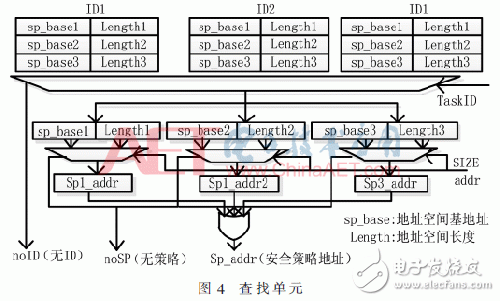 一種基于AXI總線的增強(qiáng)SoC總線訪問安全的總線防火墻架構(gòu)