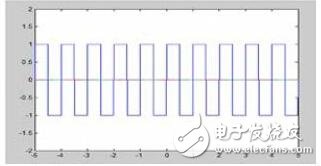 基于FPGA的視覺(jué)、聽覺(jué)誘發(fā)電位系統(tǒng)的設(shè)計(jì)