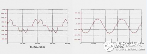 諧波電流對(duì)電氣設(shè)備干擾的形成