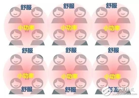 5G除了速度 還有哪些提升？