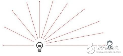 5G除了速度 還有哪些提升？