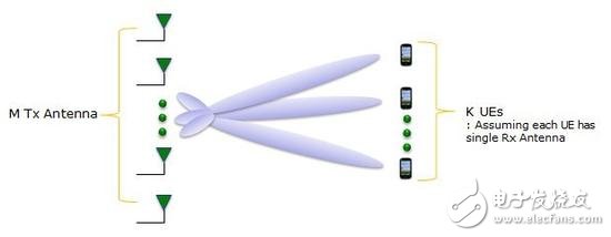 5G除了速度 還有哪些提升？