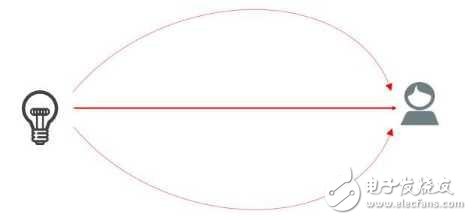 5G除了速度 還有哪些提升？