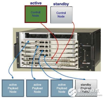 高可用性（HA）和嵌入式管理中間件：Enea Element詳解