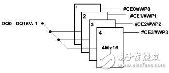 NOR FLASH：大容量存儲(chǔ)芯片的原理及應(yīng)用解析
