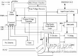 NOR FLASH：大容量存儲(chǔ)芯片的原理及應(yīng)用解析