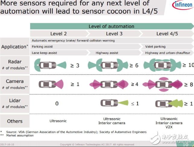 英特爾宣布收購Mobileye進(jìn)入汽車市場