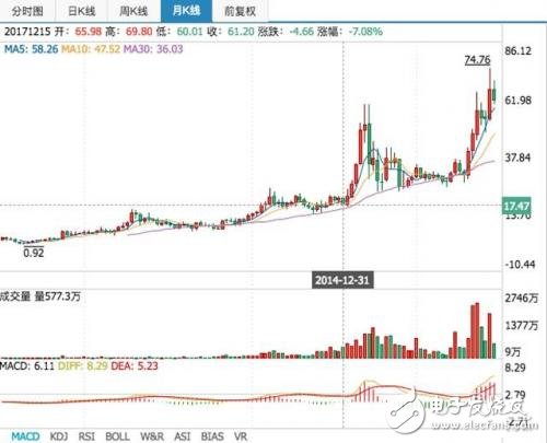 分析科大訊飛十年財報，從數(shù)據(jù)中看清科大訊飛的“真面目？