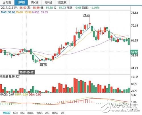 分析科大訊飛十年財報，從數(shù)據(jù)中看清科大訊飛的“真面目？