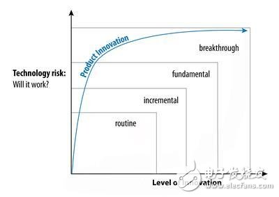Mentor Graphics發(fā)布《讓你的工程師自由創(chuàng)新》研究報告