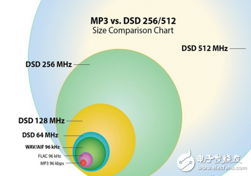 音頻解碼芯片 帶給音樂手機(jī)高品質(zhì)聲音