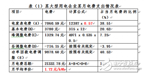 企業(yè)能源治理問題如何解決？