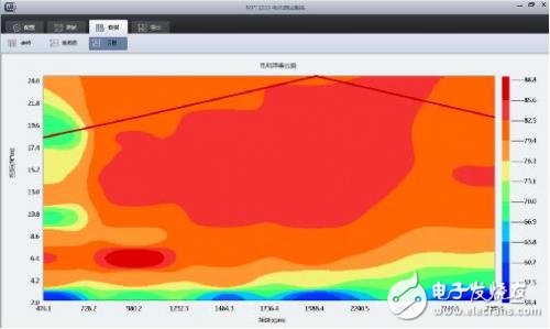 一維、二維、三維電機的性能分析