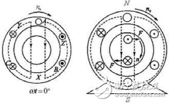 淺談電機(jī)堵轉(zhuǎn)及其測試方法