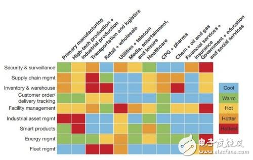 一文讀懂專(zhuān)為傳感器網(wǎng)路設(shè)計(jì)的物聯(lián)網(wǎng)閘道器
