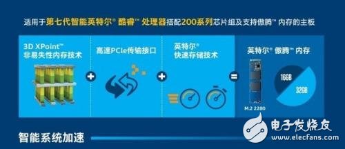 傲騰或?qū)⒏淖働C理論架構(gòu)？