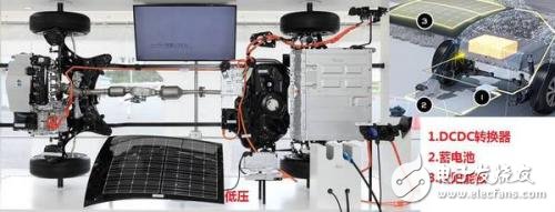 半路沒電了怎么辦？給你的電動(dòng)汽車裝個(gè)太陽(yáng)能車頂！