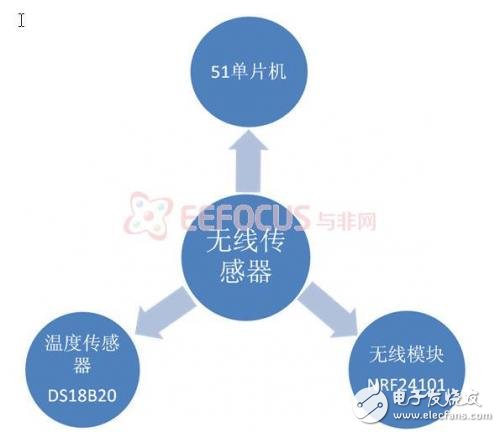便攜式智能農(nóng)業(yè)系統(tǒng)的國內(nèi)外市場分析和強大功能介紹