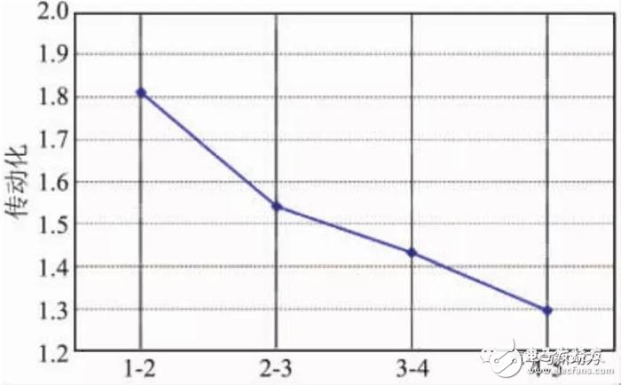 小型車混合動(dòng)力裝置的開發(fā)