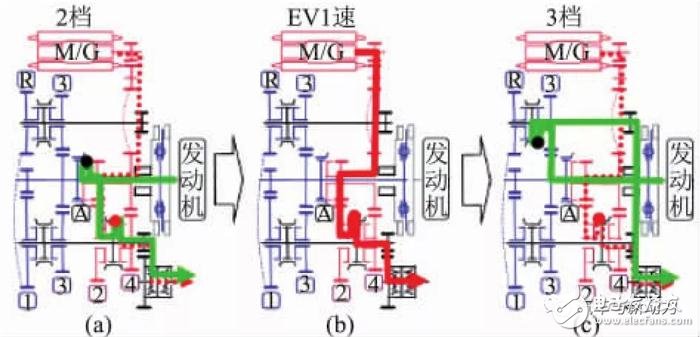 小型車混合動(dòng)力裝置的開發(fā)