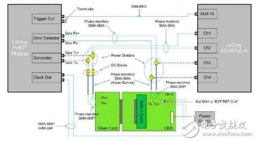 PCIE GEN3中的TxEQ動(dòng)態(tài)響應(yīng)時(shí)間測(cè)試
