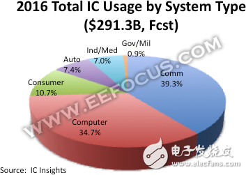 45億購入Mentor Graphics，西門子顯然不只為汽車業(yè)務(wù)