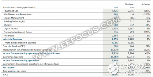 45億購入Mentor Graphics，西門子顯然不只為汽車業(yè)務(wù)