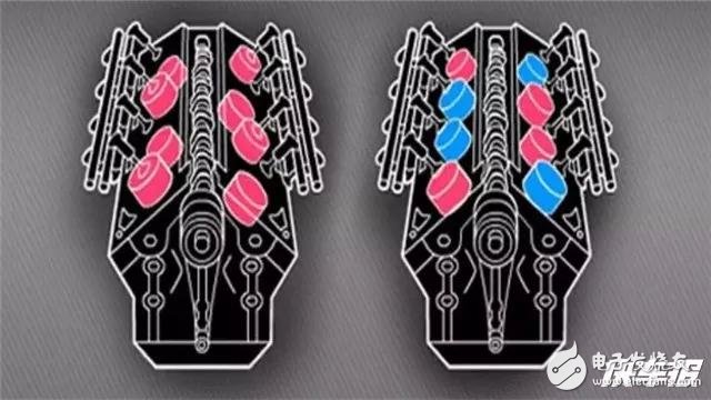 發(fā)動機(jī)里頭高大上的技術(shù)，你都懂是什么意思了嗎？