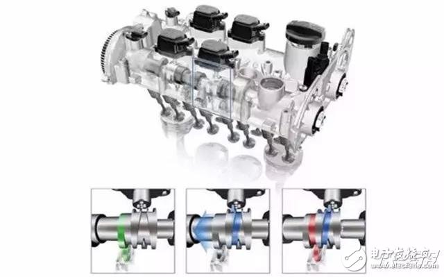 發(fā)動機(jī)里頭高大上的技術(shù)，你都懂是什么意思了嗎？