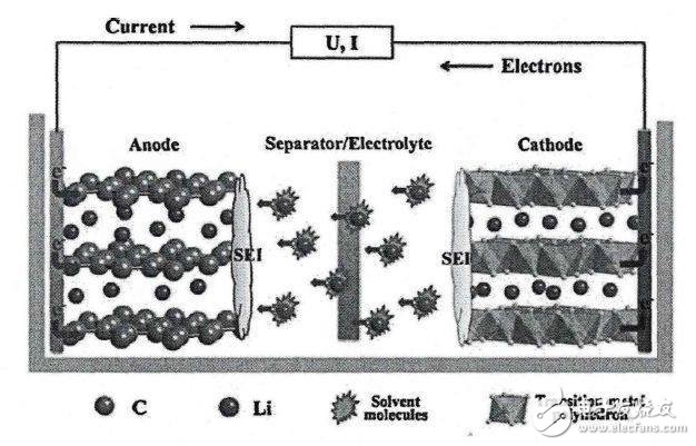極寒天氣續(xù)航變短！電動汽車還能開回老家過大年嗎？
