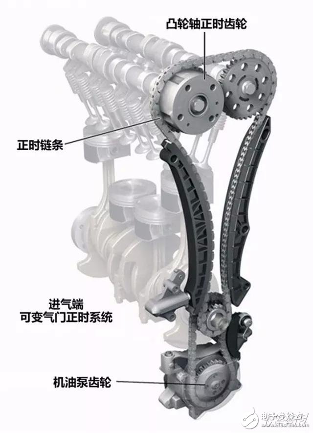 發(fā)動機(jī)里頭高大上的技術(shù)，你都懂是什么意思了嗎？