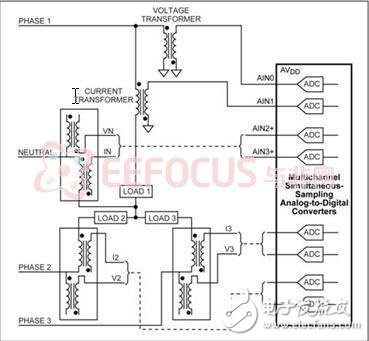 電網(wǎng)接口板硬件結構框圖