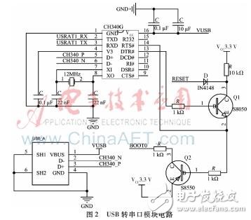 以STM32為微處理器的超短波電臺訓(xùn)練中實裝訓(xùn)練系統(tǒng)設(shè)計