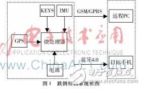 以單片機(jī)為主控、MPU6050為原始信號(hào)采集的老年人防摔系統(tǒng)設(shè)計(jì)