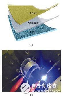 柔性、可彎曲化將是未來電子設(shè)備的發(fā)展潮流