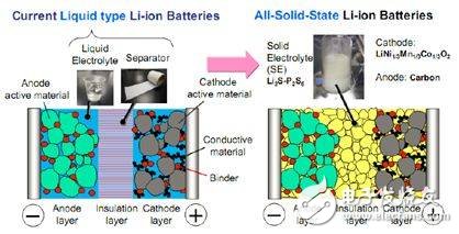 柔性、可彎曲化將是未來電子設(shè)備的發(fā)展潮流